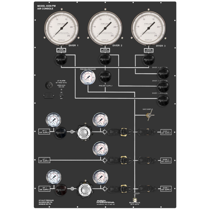 A-3 Amron 3 Diver High/Low Pressure Air Control and Pneumo System 8330
